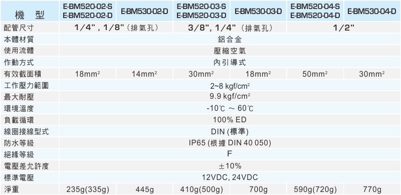 proimages/1_2020_tw/6/2_Specifications/E-BM520.jpg