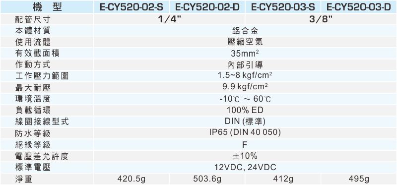 proimages/1_2020_tw/6/2_Specifications/E-CY520.jpg