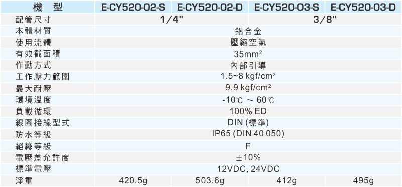 proimages/1_2020_tw/6/2_Specifications/E-CY520.jpg