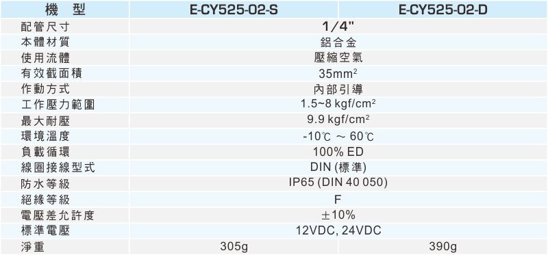 proimages/1_2020_tw/6/2_Specifications/E-CY525.jpg