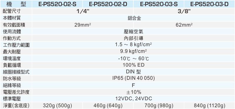 proimages/1_2020_tw/6/2_Specifications/E-PS520.jpg