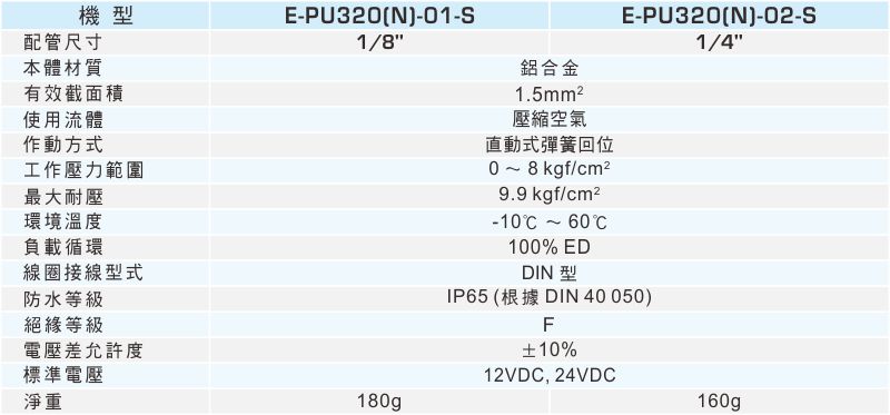 proimages/1_2020_tw/6/2_Specifications/E-PU320.jpg