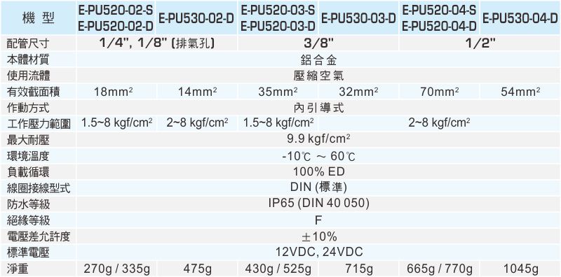 proimages/1_2020_tw/6/2_Specifications/E-PU520.jpg