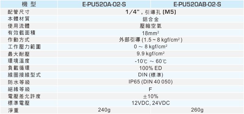 proimages/1_2020_tw/6/2_Specifications/E-PU520A.jpg