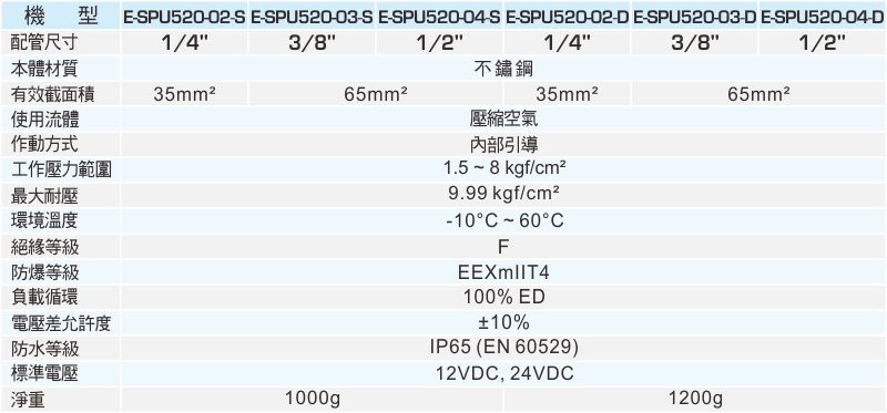 proimages/1_2020_tw/6/2_Specifications/E-SPU520-0208.jpg