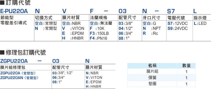 proimages/1_2020_tw/7_E-TYPE_2WAY/1_How_to_order/E-PU220A.jpg
