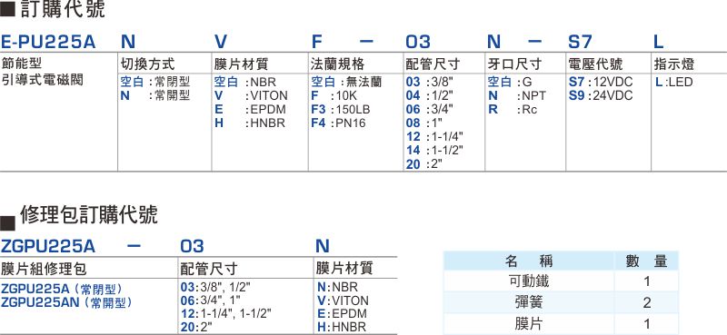 proimages/1_2020_tw/7_E-TYPE_2WAY/1_How_to_order/E-PU225A.jpg