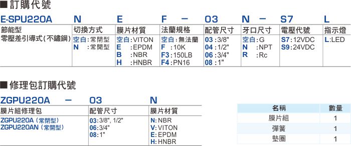proimages/1_2020_tw/7_E-TYPE_2WAY/1_How_to_order/E-SPU220A.jpg