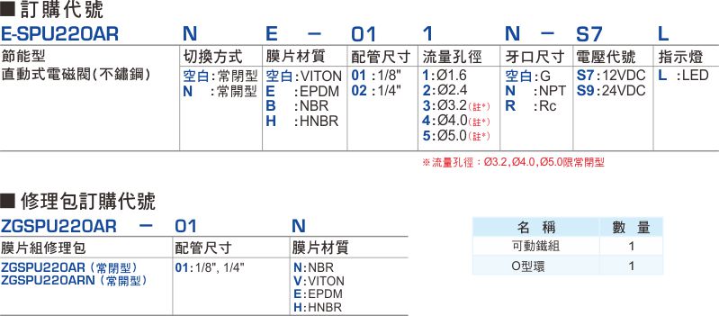 proimages/1_2020_tw/7_E-TYPE_2WAY/1_How_to_order/E-SPU220AR.jpg