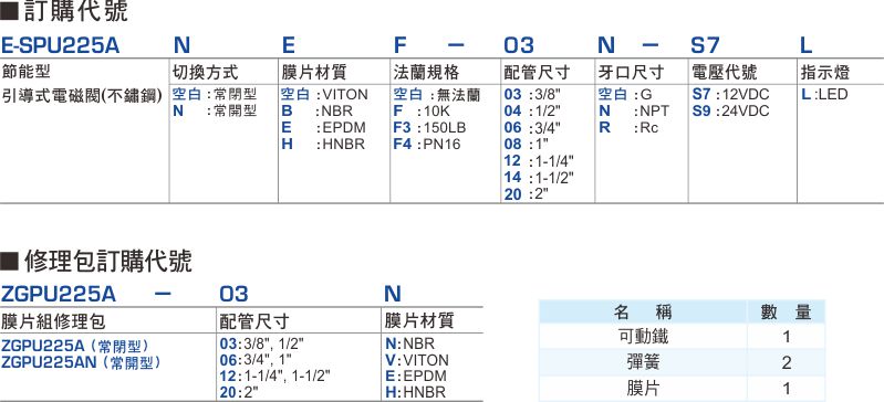 proimages/1_2020_tw/7_E-TYPE_2WAY/1_How_to_order/E-SPU225A.jpg