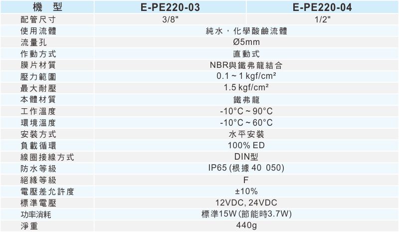 proimages/1_2020_tw/7_E-TYPE_2WAY/2_Specifications/E-PE220.jpg