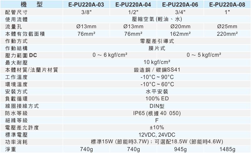 proimages/1_2020_tw/7_E-TYPE_2WAY/2_Specifications/E-PU220A.jpg