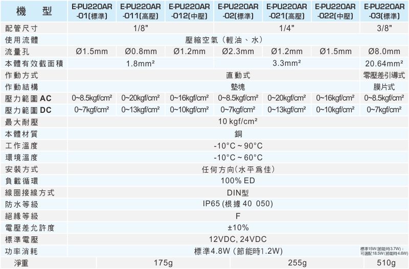 proimages/1_2020_tw/7_E-TYPE_2WAY/2_Specifications/E-PU220AR.jpg