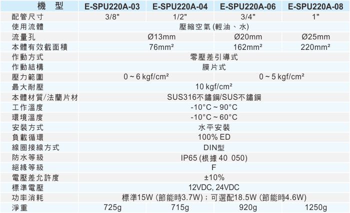 proimages/1_2020_tw/7_E-TYPE_2WAY/2_Specifications/E-SPU220A.jpg