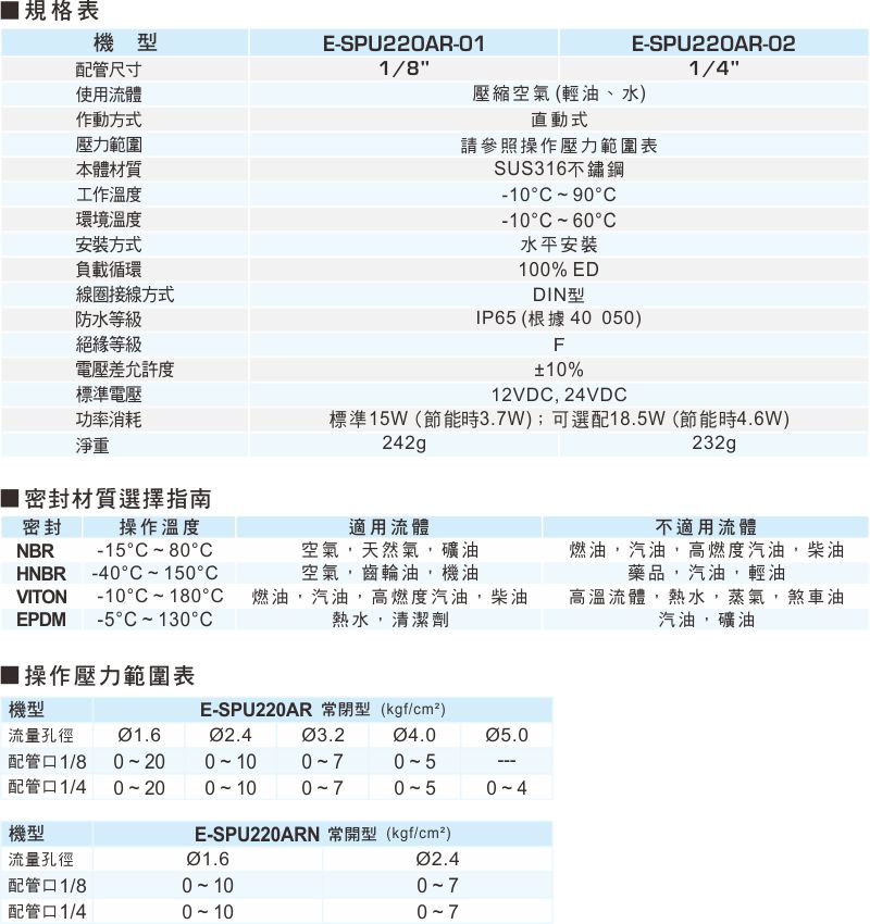 proimages/1_2020_tw/7_E-TYPE_2WAY/2_Specifications/E-SPU220AR.jpg