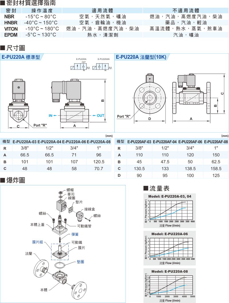 proimages/1_2020_tw/7_E-TYPE_2WAY/3_Dimensions/E-PU220A.jpg