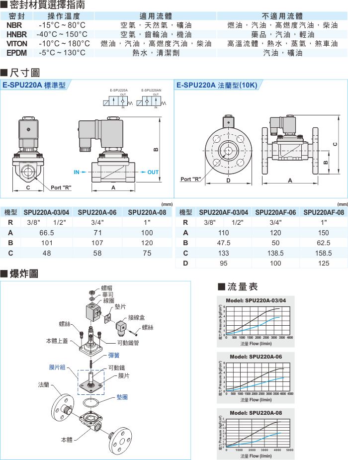 proimages/1_2020_tw/7_E-TYPE_2WAY/3_Dimensions/E-SPU220A.jpg
