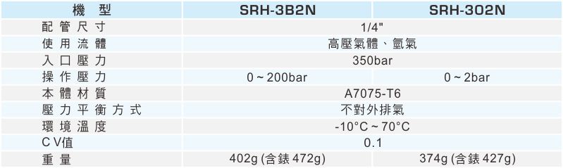 proimages/1_2020_tw/9/2_specifications/SRH-1205.jpg