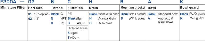 proimages/2_2020_en/1/1_How_to_order/F200A.jpg