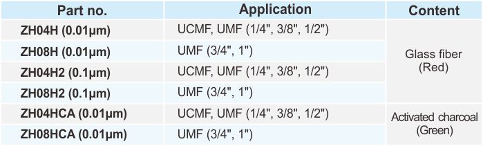 proimages/2_2020_en/1/1_How_to_order/Filter_element(UMF).jpg