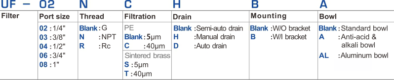 proimages/2_2020_en/1/1_How_to_order/UF.jpg