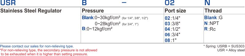 proimages/2_2020_en/1/1_How_to_order/USR.jpg