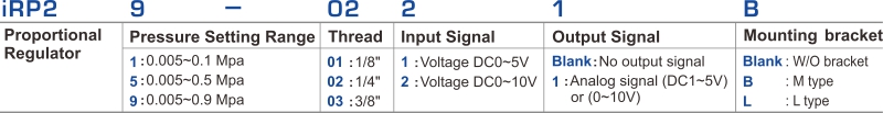 proimages/2_2020_en/1/1_How_to_order/iRP2.jpg