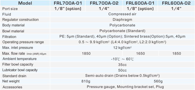 proimages/2_2020_en/1/2_specifications/FRL700A+600A.jpg