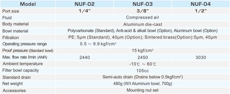 proimages/2_2020_en/1/2_specifications/NUF.jpg