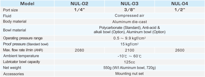 proimages/2_2020_en/1/2_specifications/NUL-.jpg