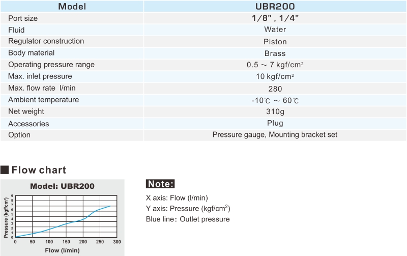 proimages/2_2020_en/1/2_specifications/UBR200.jpg