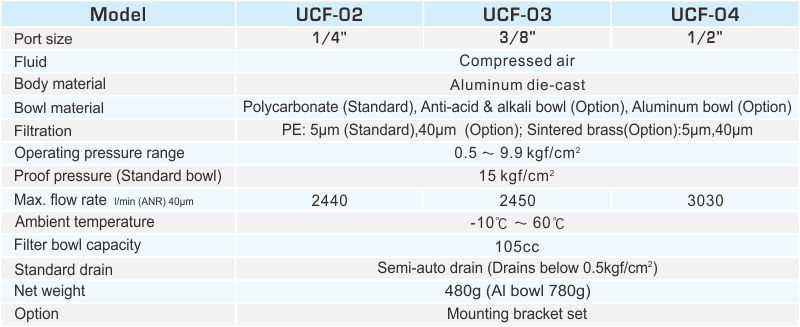 proimages/2_2020_en/1/2_specifications/UCF.jpg