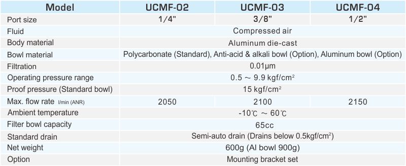 proimages/2_2020_en/1/2_specifications/UCMF.jpg