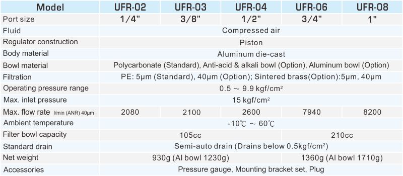 proimages/2_2020_en/1/2_specifications/UFR.jpg