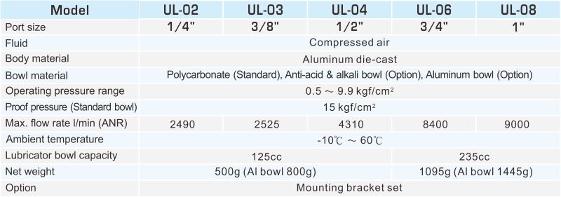 proimages/2_2020_en/1/2_specifications/UL.jpg