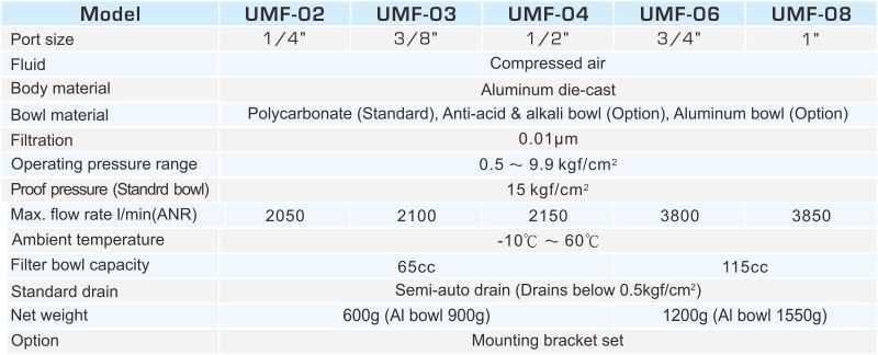 proimages/2_2020_en/1/2_specifications/UMF.jpg