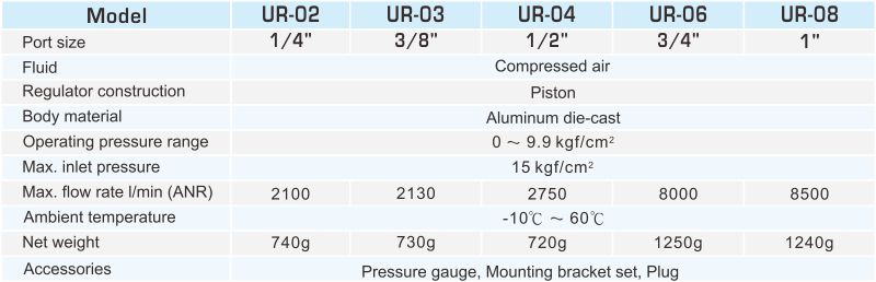 proimages/2_2020_en/1/2_specifications/UR02.jpg