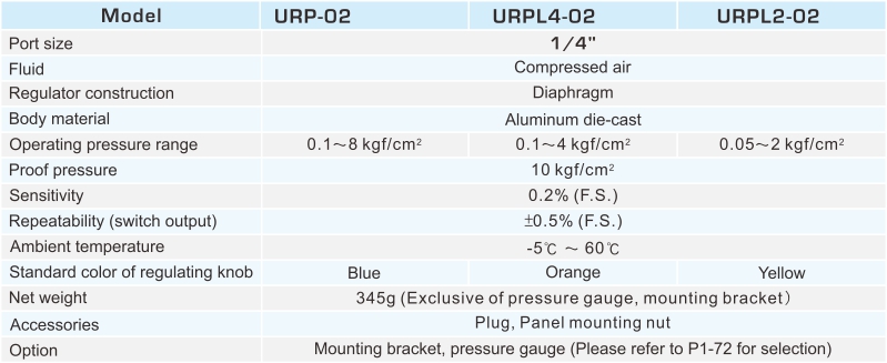 proimages/2_2020_en/1/2_specifications/URP.jpg