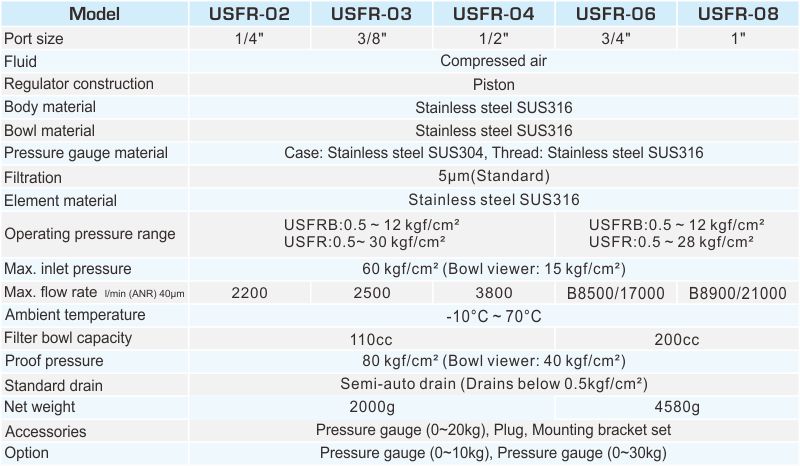 proimages/2_2020_en/1/2_specifications/USFR.jpg