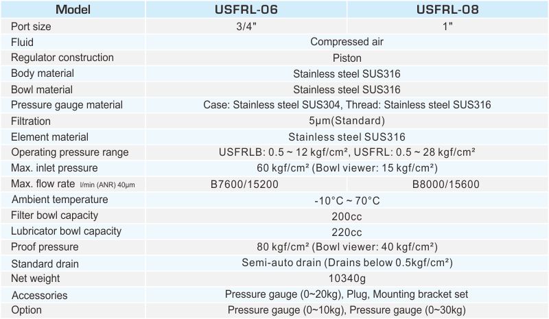 proimages/2_2020_en/1/2_specifications/USFRL.jpg