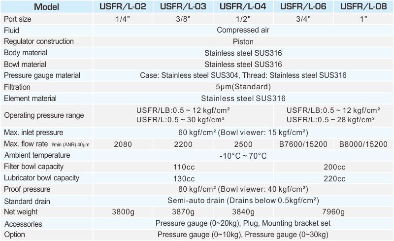 proimages/2_2020_en/1/2_specifications/USFR／L.jpg