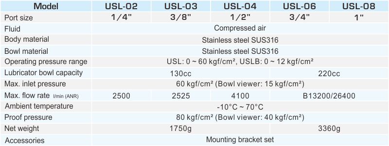 proimages/2_2020_en/1/2_specifications/USL-0115.jpg