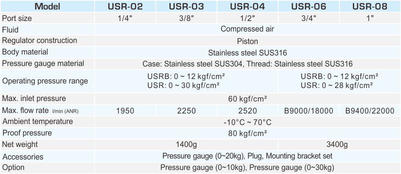 proimages/2_2020_en/1/2_specifications/USR.jpg