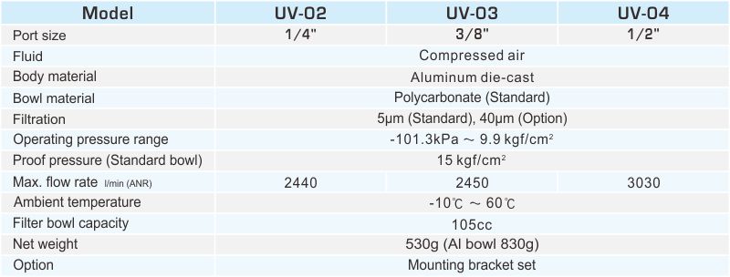 proimages/2_2020_en/1/2_specifications/UV.jpg