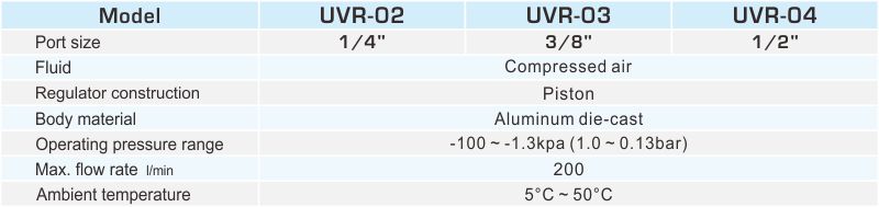 proimages/2_2020_en/1/2_specifications/UVR.jpg
