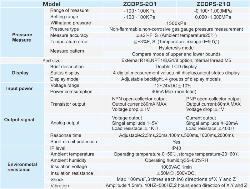proimages/2_2020_en/1/2_specifications/ZCDPS.jpg