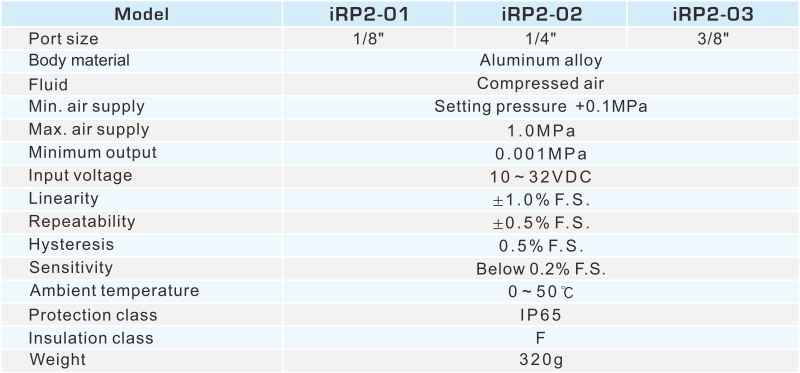 proimages/2_2020_en/1/2_specifications/iRP2.jpg