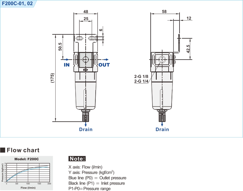 proimages/2_2020_en/1/3_Dimensions/F200C.jpg