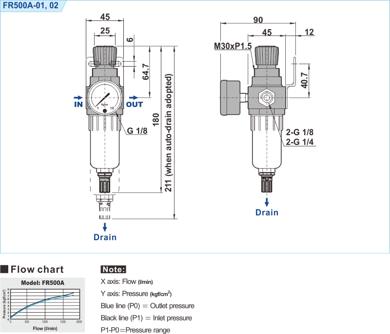 proimages/2_2020_en/1/3_Dimensions/FR500A.jpg