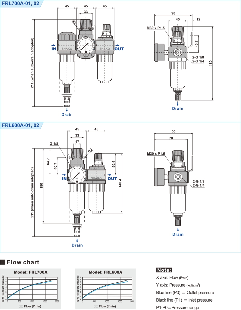 proimages/2_2020_en/1/3_Dimensions/FRL700A+600A.jpg